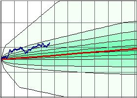 NYSE AMEX Composite